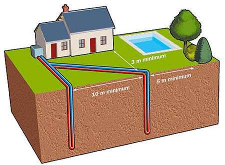 Chauffage Géothermie Ain 01