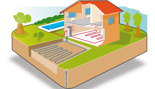 Chauffage Géothermie Ain 01