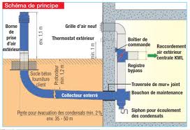 Puits Canadien AIn 01